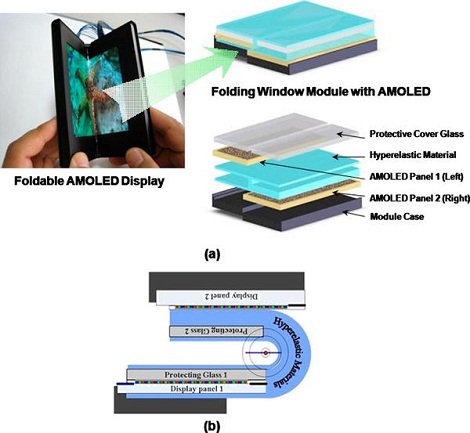 Samsung foldable AMOLED